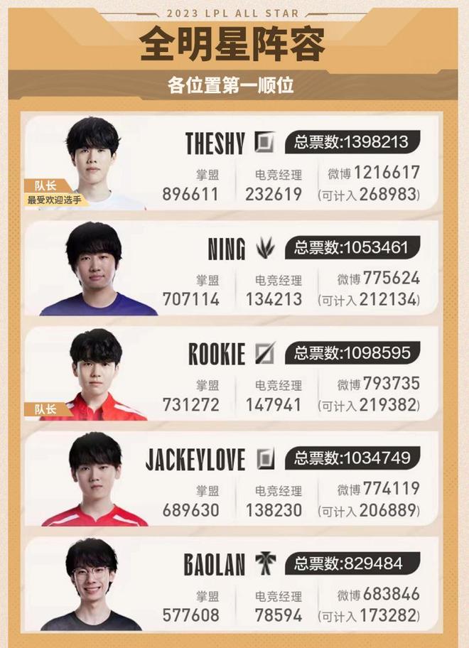 德约科维奇 德约科维奇